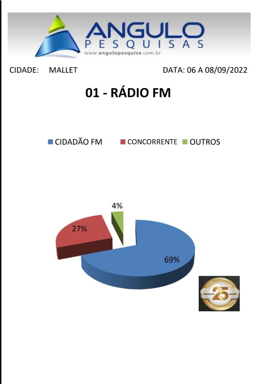 Cidadão FM